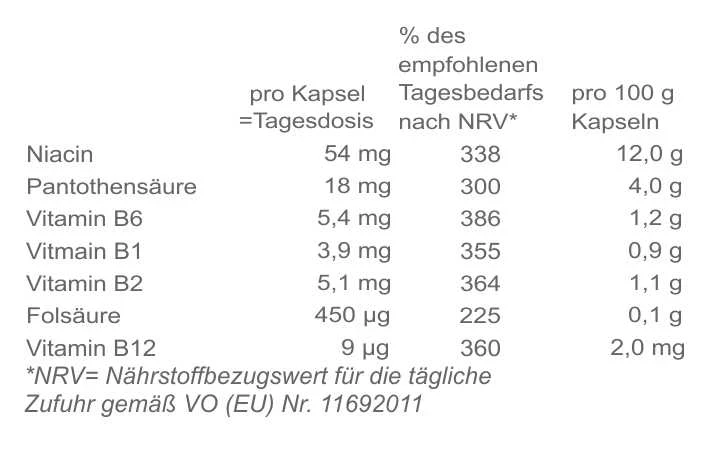 Vitamin B Komplex für Haut & Nerven