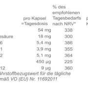 Vitamin B Komplex für Haut & Nerven